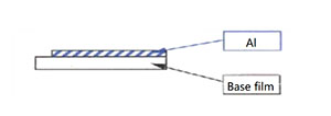 1.one side metalized