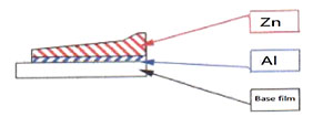 2.Gradient resistance and heavy edge