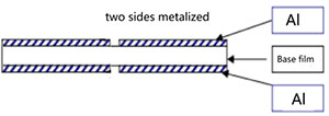 2.two sides metalized