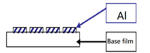 3.Series connection film