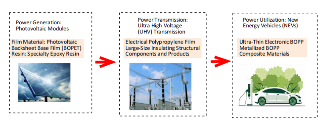 insulation material insulation material
