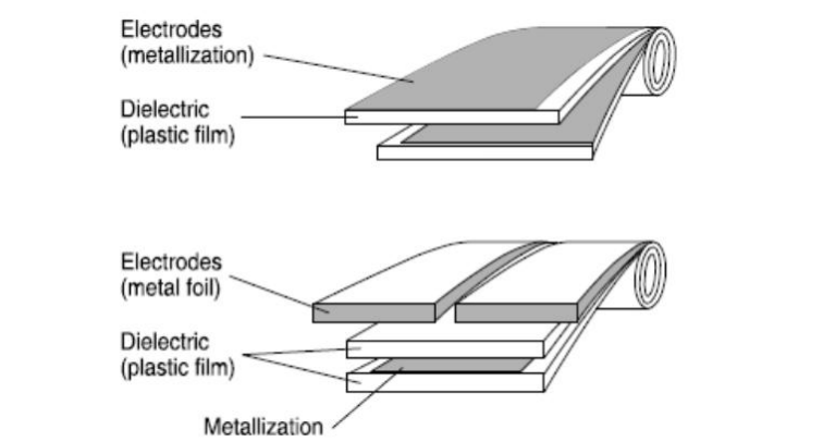 Structure Diagram of Film Capacitor Structure Diagram of Film Capacitor