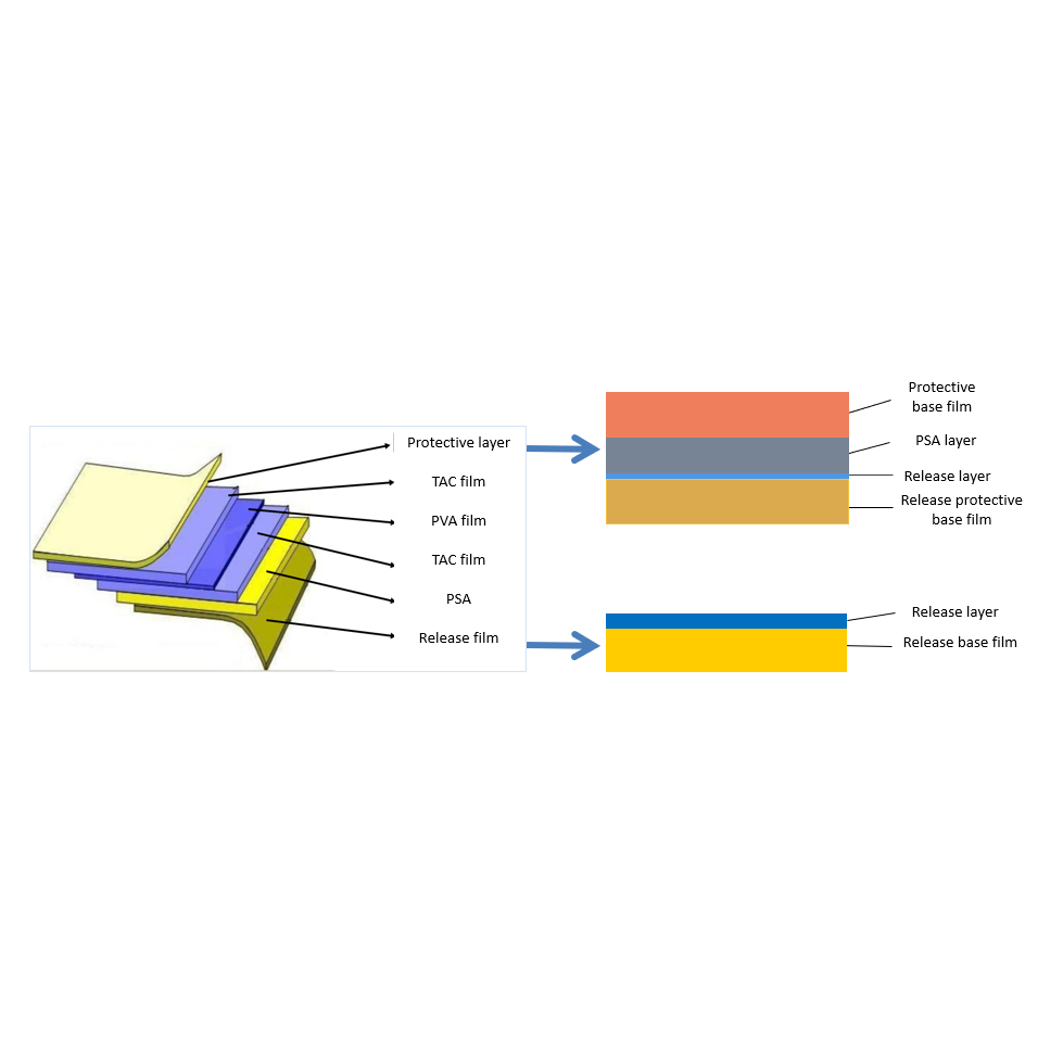 China Base film for polarizer Manufacturer and Supplier | EM