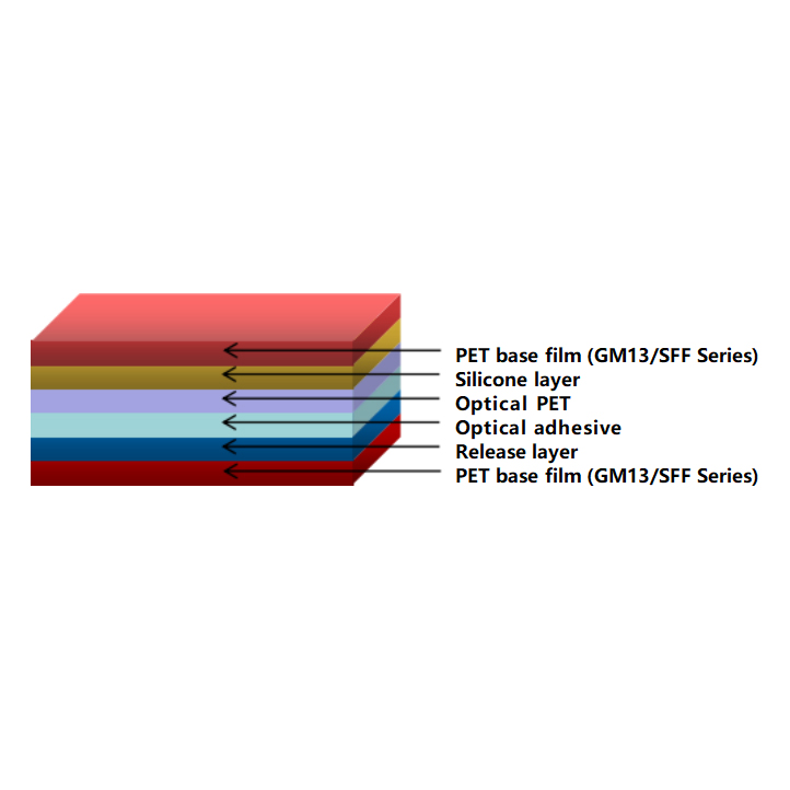 China Base film for release film and protective film Manufacturer and ...
