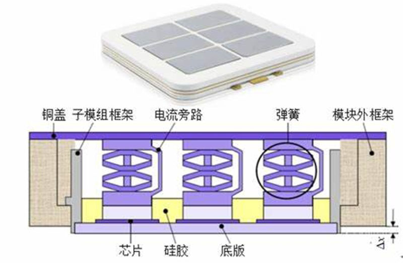IGBT