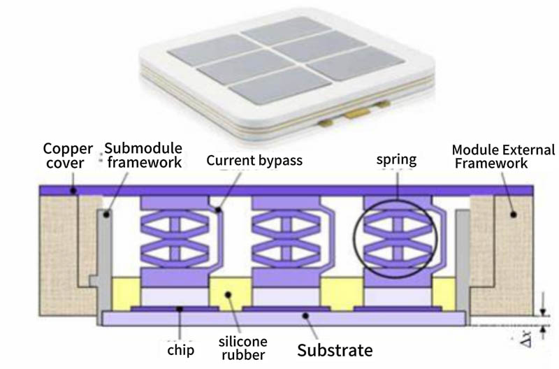 IGBT