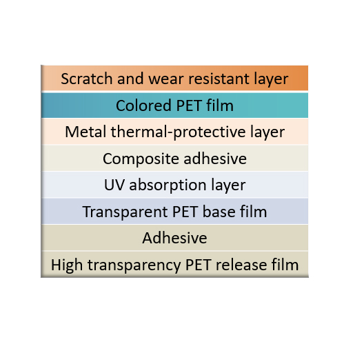 China Low-haze high-transmittance polyester base film Manufacturer and ...