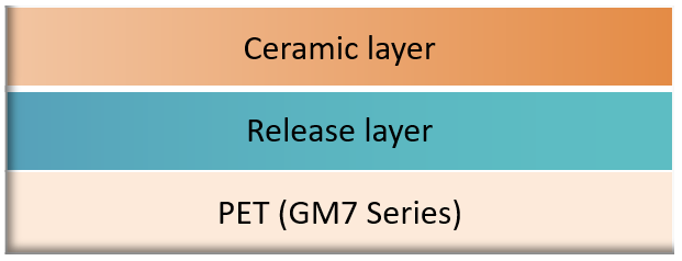 Multi-layer Ceramic Capacitor3