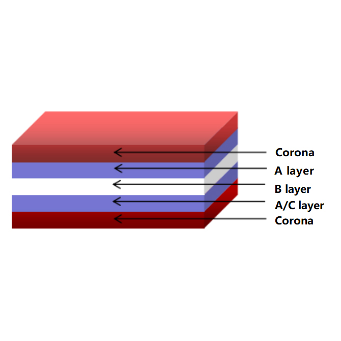 China Ordinary base film Manufacturer and Supplier | EM