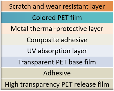 PET Film for Automotive Decoration3