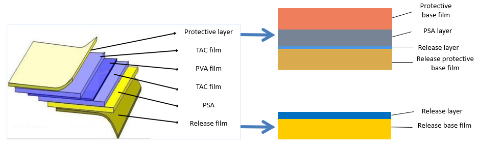 PET Film for Polarizer3